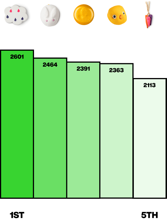 An image of a bar chart